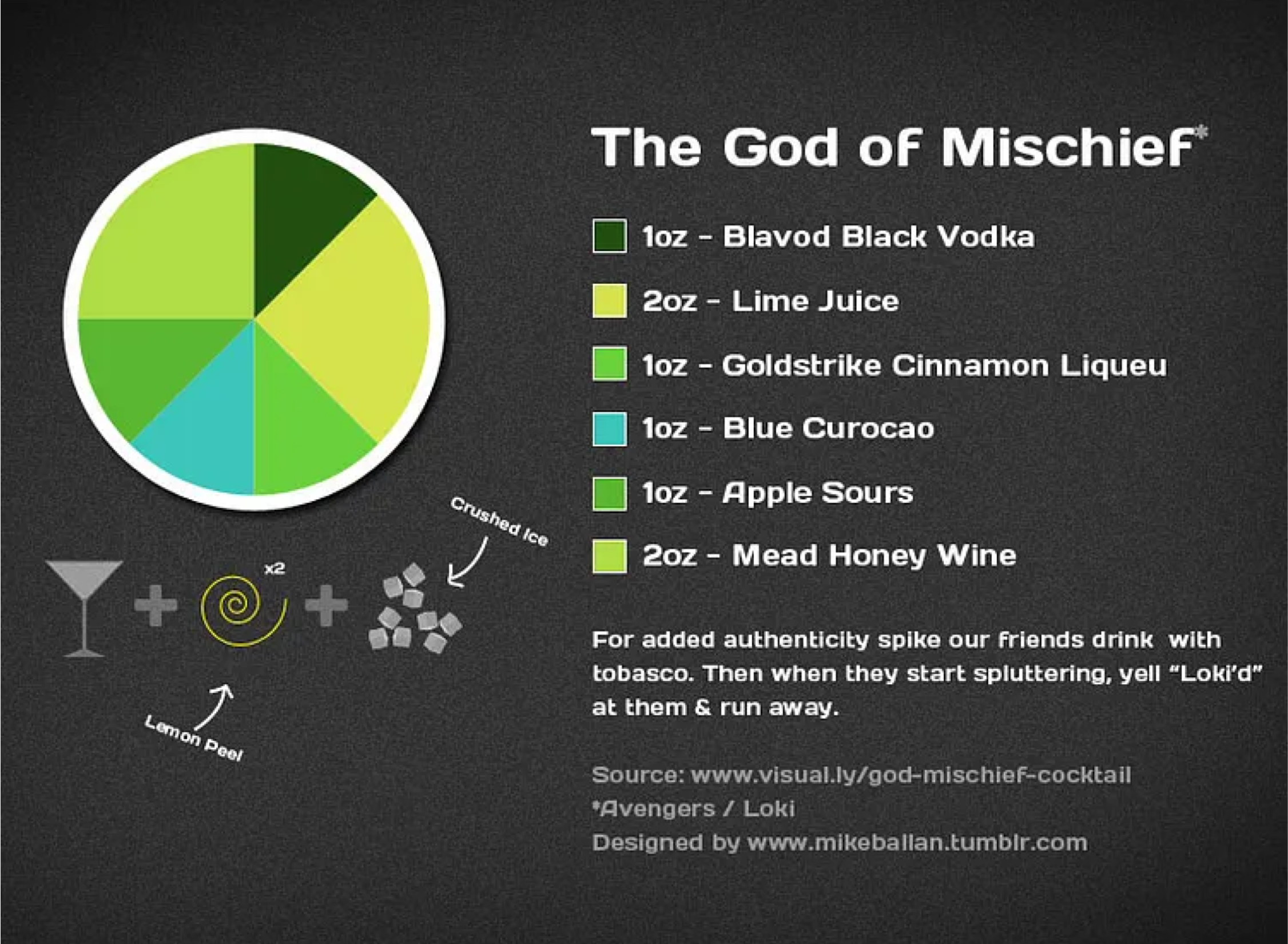 God of Mischief cocktail